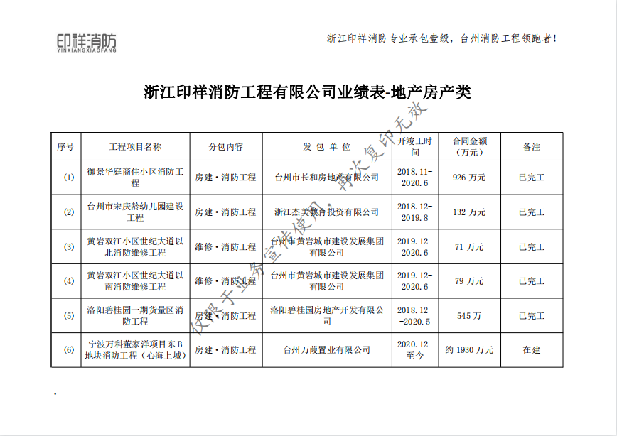 浙江印祥消防工程有限公司业绩表-地产房产类