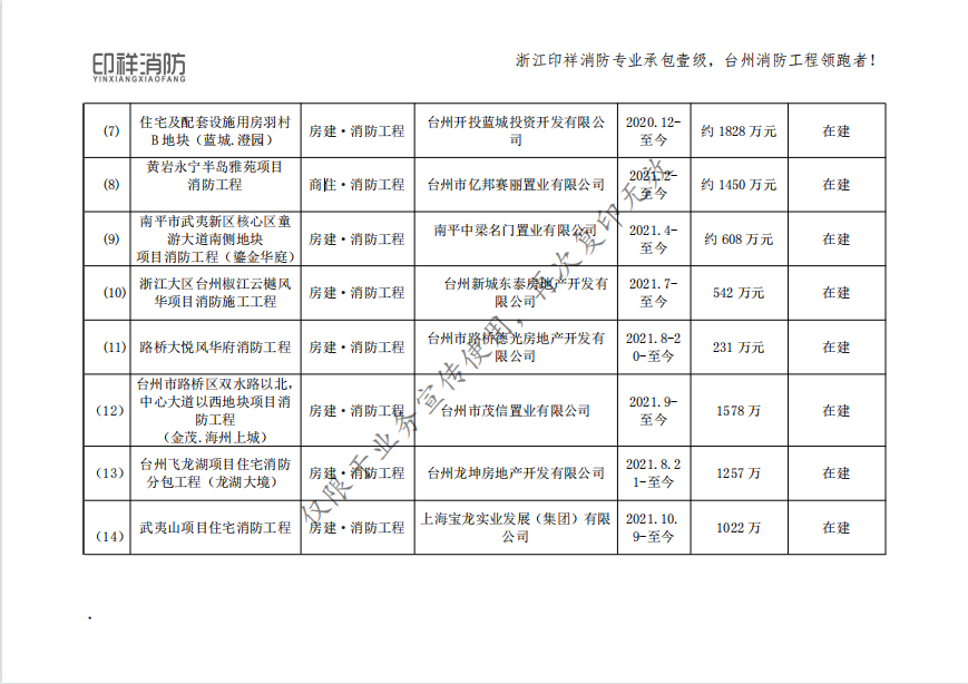 浙江印祥消防工程有限公司业绩表-地产房产类