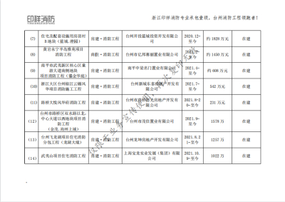 浙江印祥消防工程有限公司业绩表-地产房产类