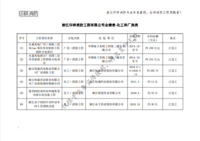 浙江印样消防工程有限公司业绩表-化工和厂房类