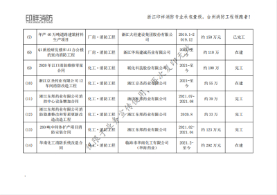 浙江印样消防工程有限公司业绩表-化工和厂房类